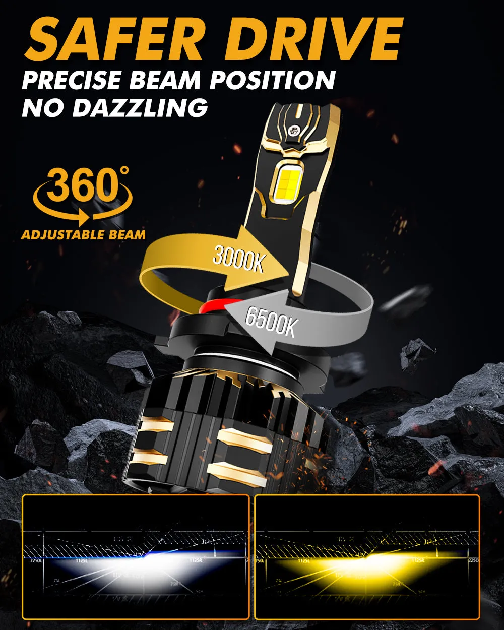 9005/HB3 LED Bulb Fog Lights/Low Beam Lights 110W 25000LM GX Bi-Color Series High Power & Brightness Dual Color Switchback | 2 Bulbs