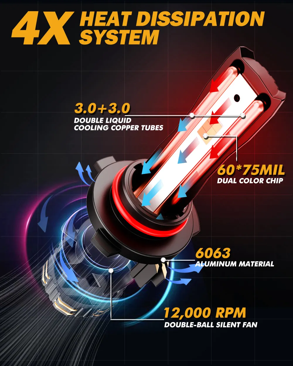 9005/HB3 LED Bulb Fog Lights/Low Beam Lights 110W 25000LM GX Bi-Color Series High Power & Brightness Dual Color Switchback | 2 Bulbs