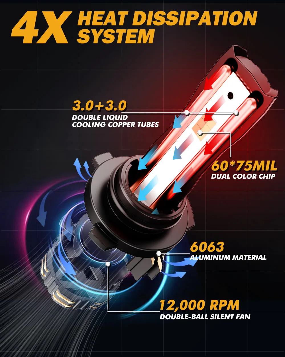 9006/HB4 LED Bulb Fog Lights/Low Beam Lights 110W 25000LM GX Bi-Color Series High Power & Brightness Dual Color Switchback | 2 Bulbs