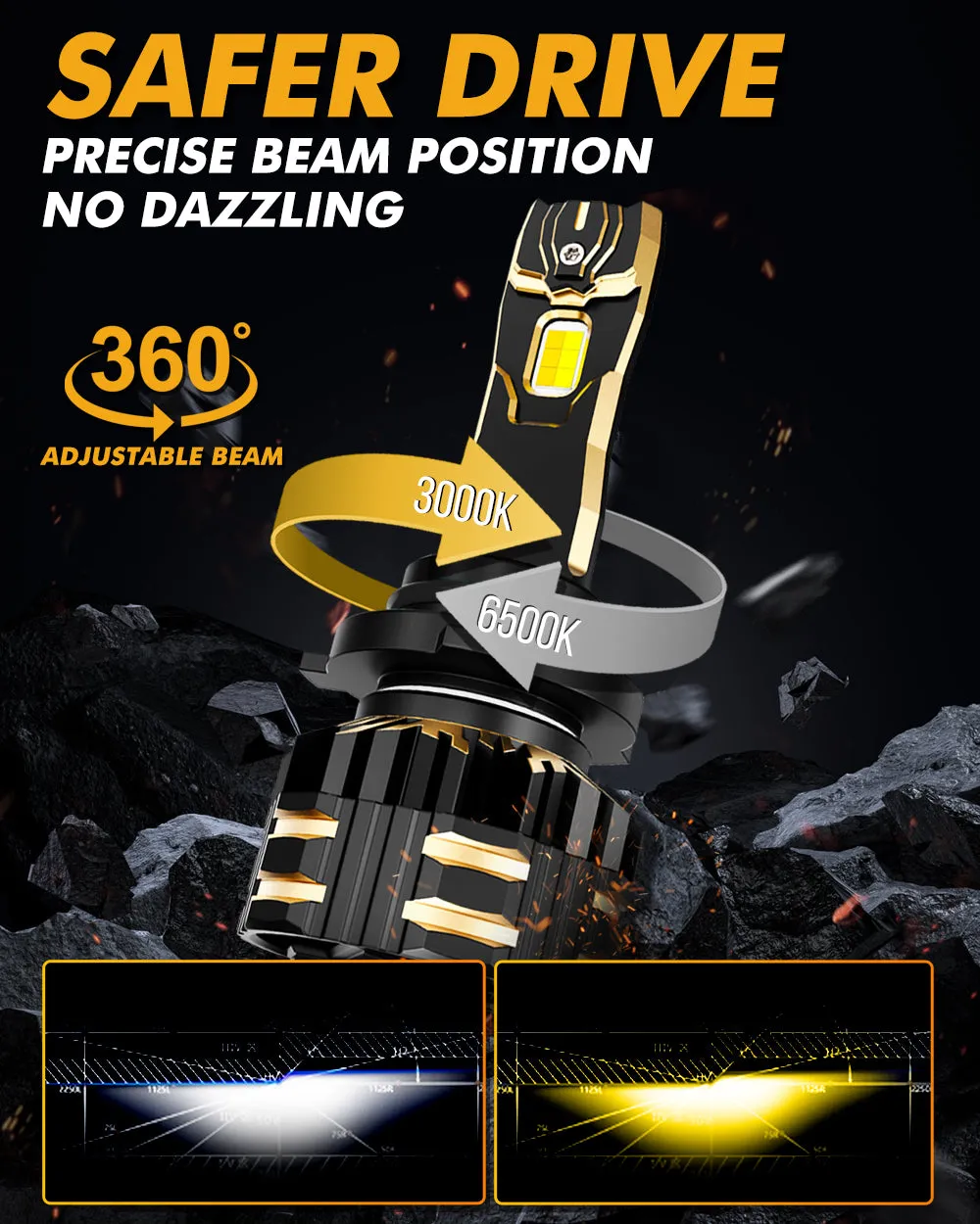 9006/HB4 LED Bulb Fog Lights/Low Beam Lights 110W 25000LM GX Bi-Color Series High Power & Brightness Dual Color Switchback | 2 Bulbs