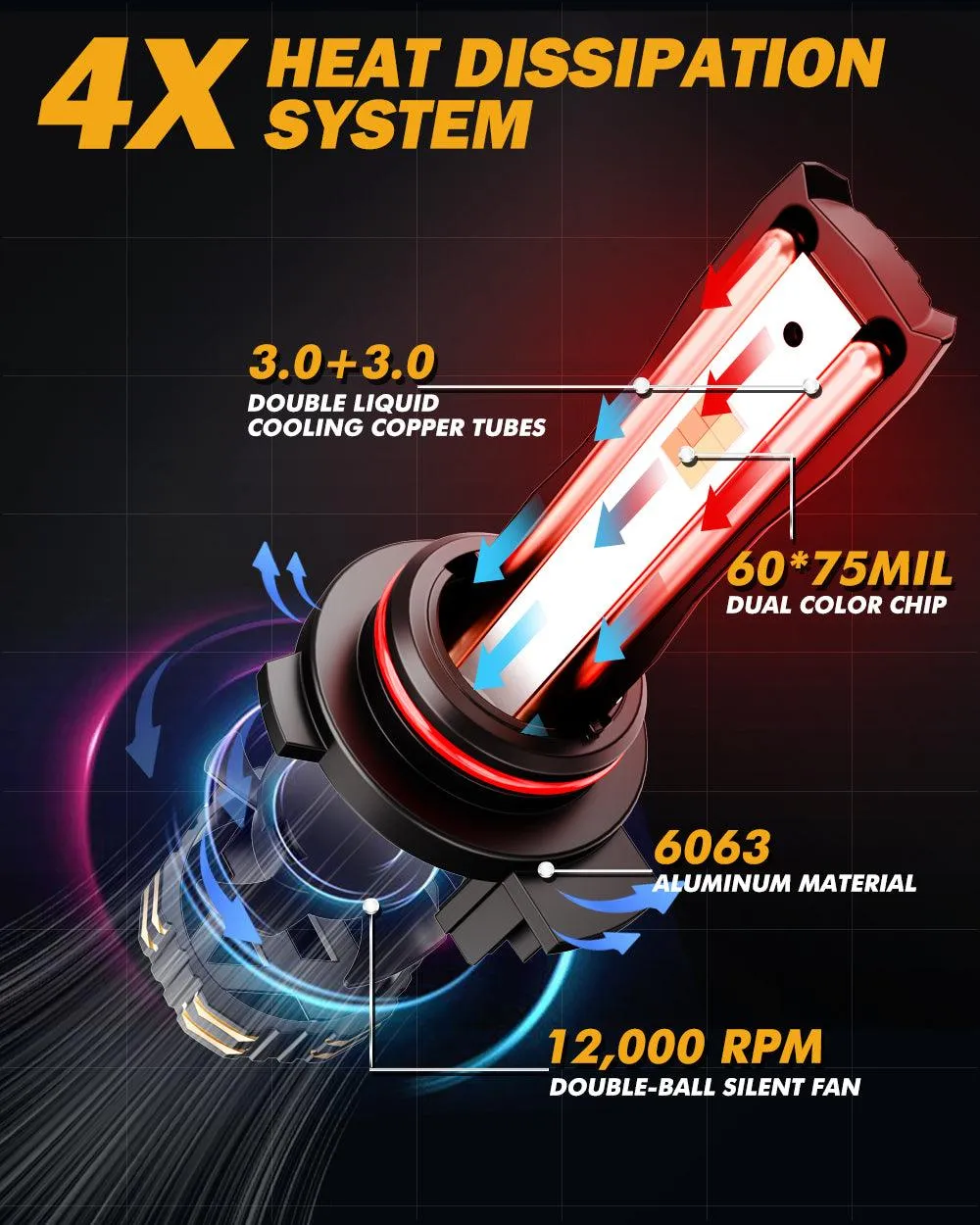 9012/HIR2 LED Headlight Bulbs 110W 25000LM GX Bi-Color Series High Power & Brightness Dual Color Switchback | 2 Bulbs