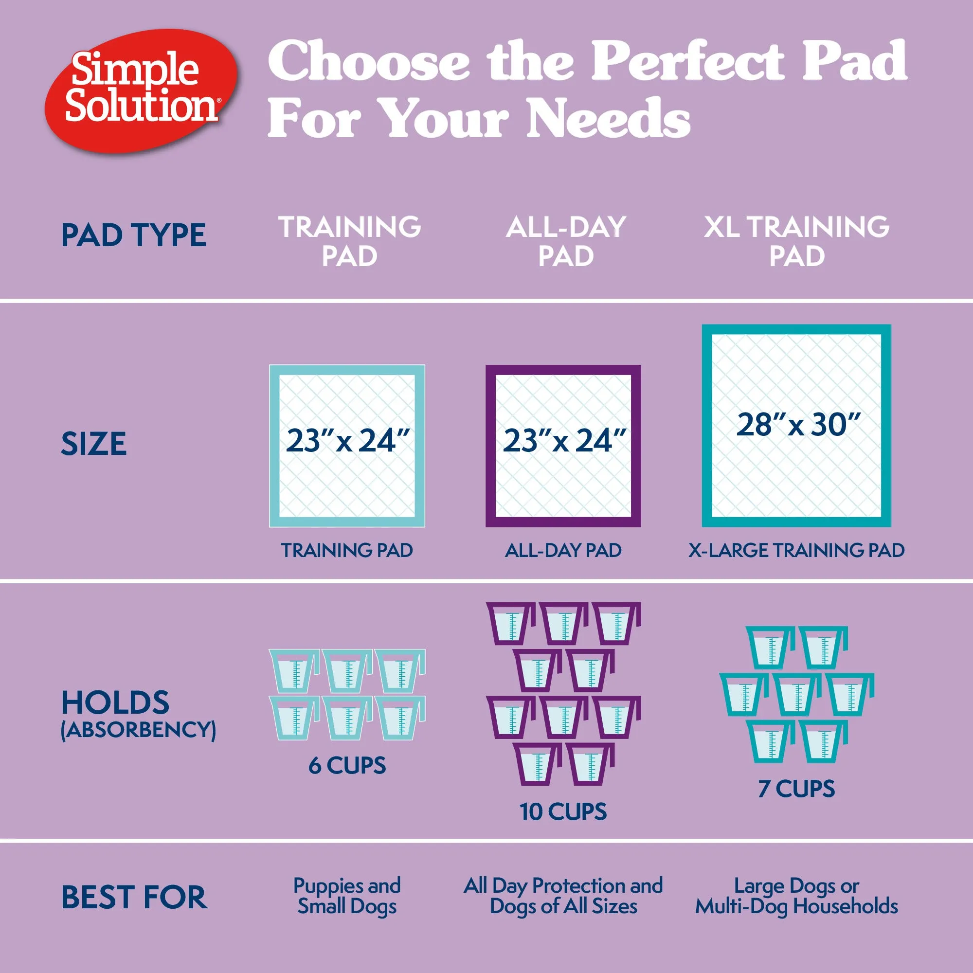 All Day Disposable Training Dog Pads