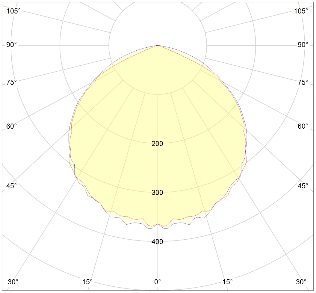 DLI Diode Series Multilayer 600 FS DC - 630w LED Grow Light