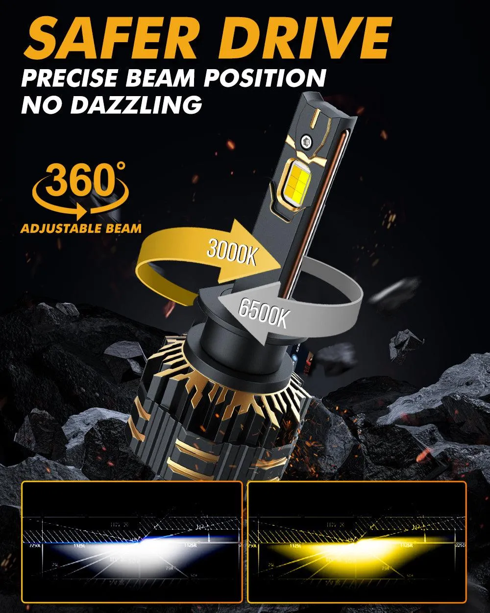 H1 LED Bulb Fog Lights 110W 25000LM GX Bi-Color Series High Power & Brightness Dual Color Switchback | 2 Bulbs