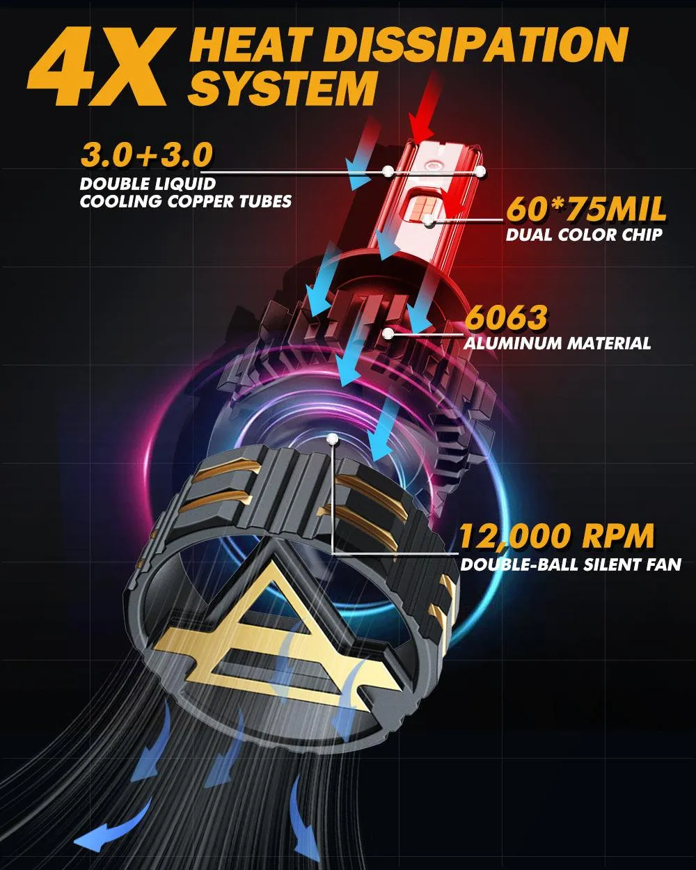 H1 LED Bulb Fog Lights 110W 25000LM GX Bi-Color Series High Power & Brightness Dual Color Switchback | 2 Bulbs