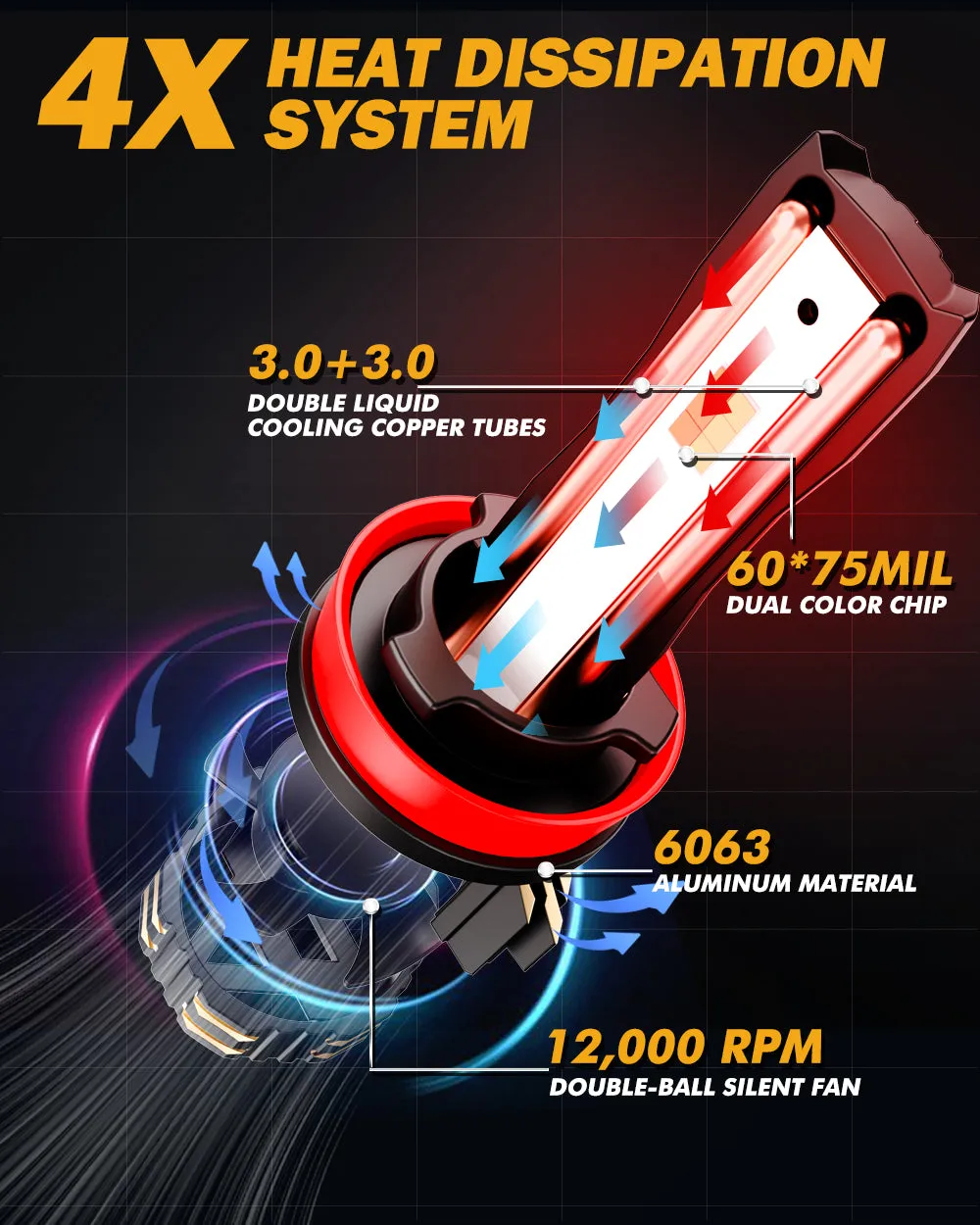 H11/H9/H8/H16JP LED Bulb Fog Lights/Low Beam Lights 110W 25000LM GX Bi-Color Series High Power & Brightness Dual Color Switchback | 2 Bulbs