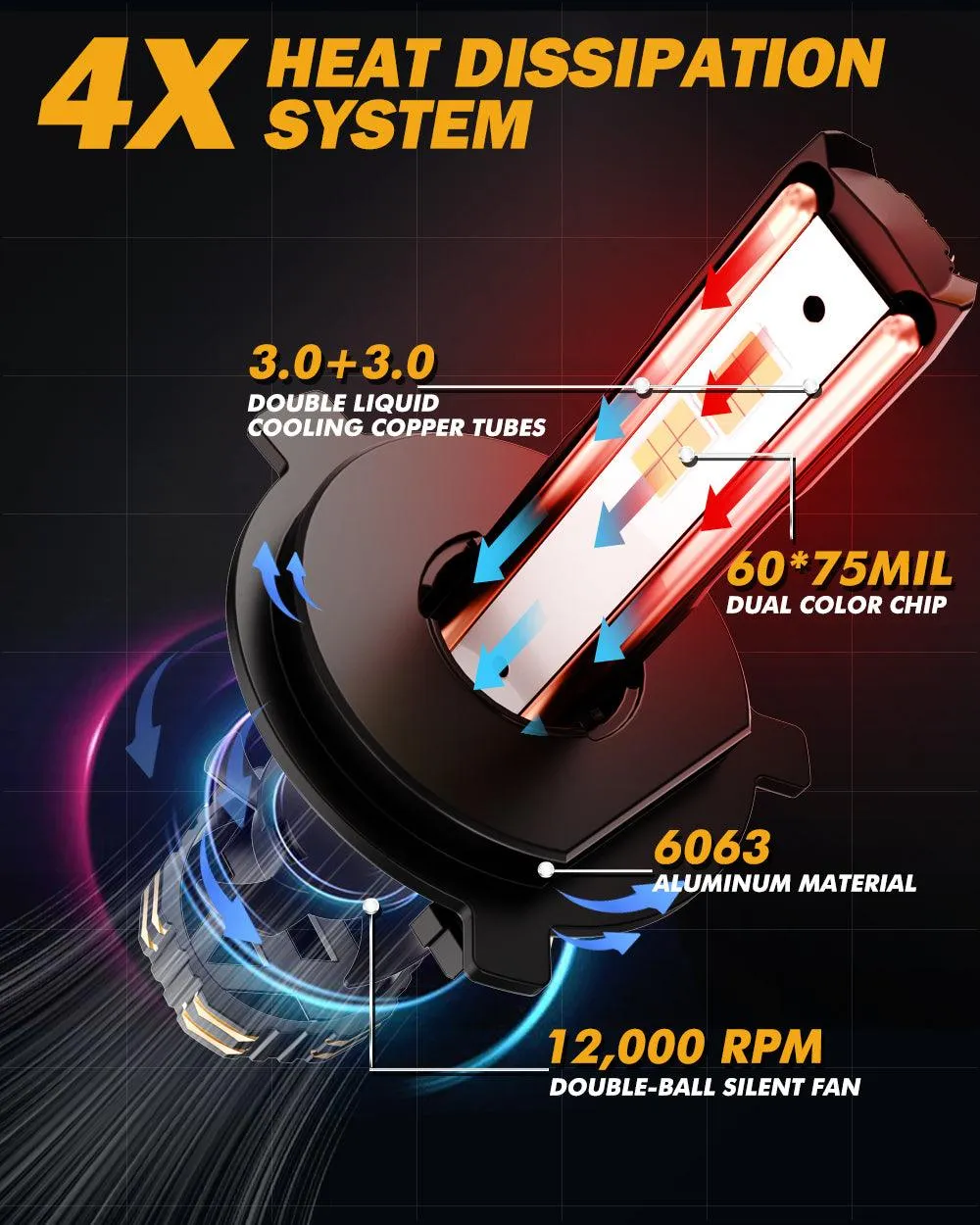 H4 LED Headlight Bulbs 110W 25000LM GX Bi-Color Series High Power & Brightness Dual Color Switchback | 2 Bulbs
