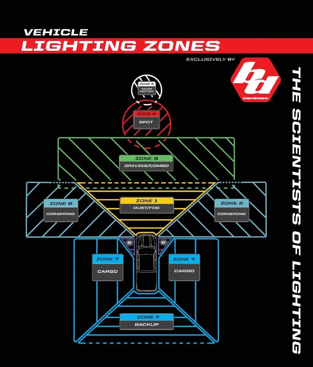 S2 Pro LED Light, Flush Mount