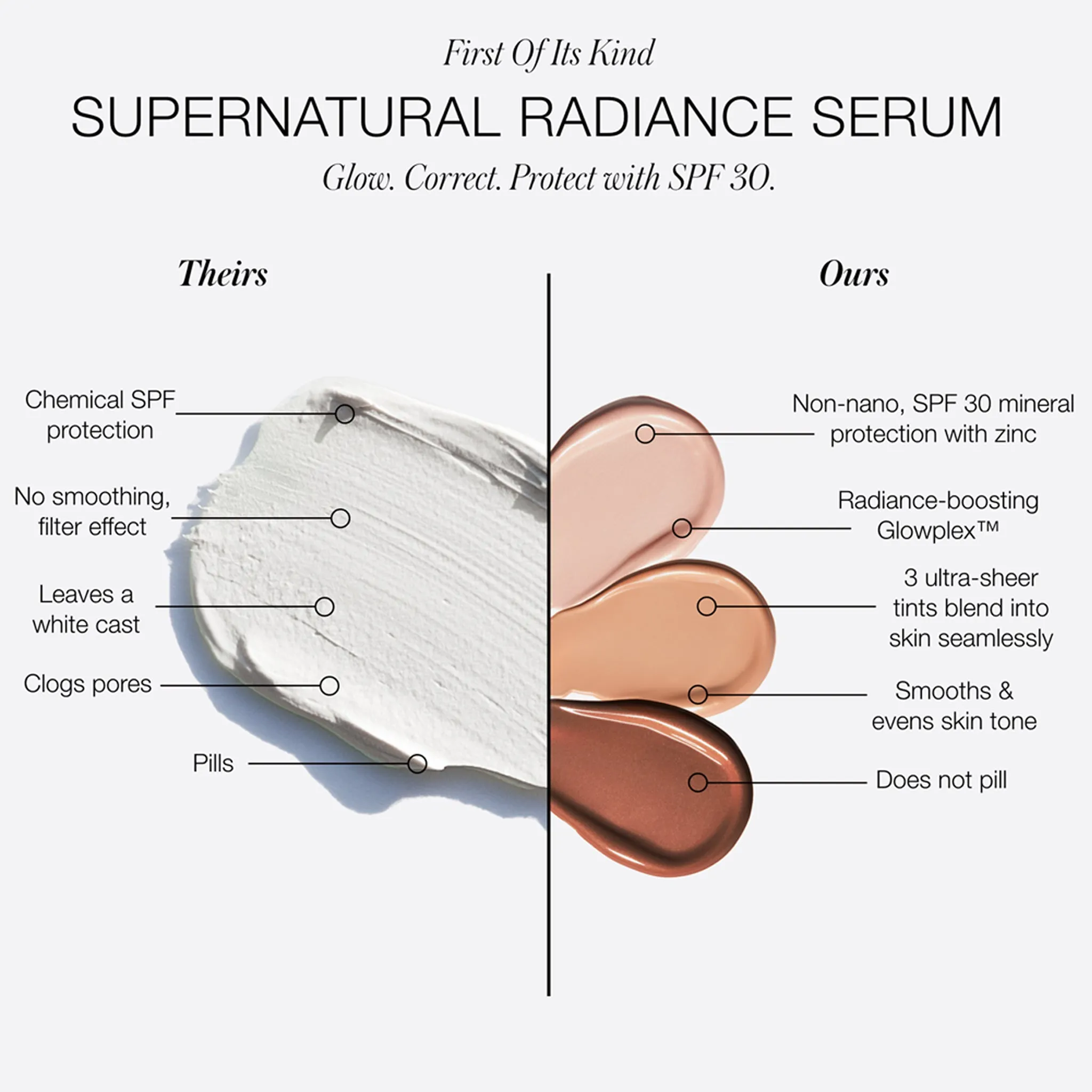 Supernatural Radiance Serum Broad Spectrum Spf 30 Sunscreen